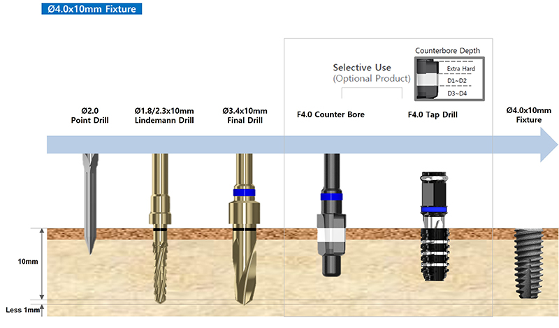 SISK Kit-Surgical.jpg